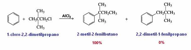 Esempio 2 L alchilazione di