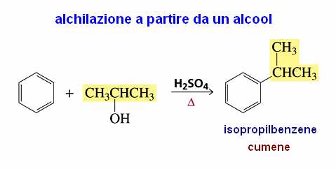 substrati diversi