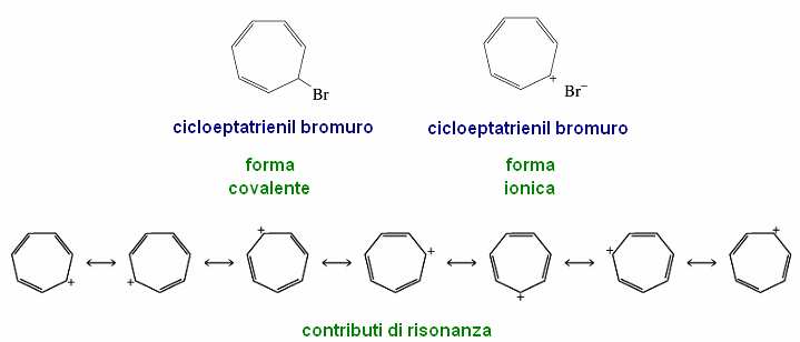 aromaticità sulla reattività