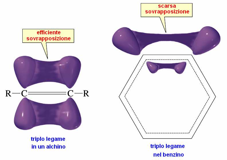 il prodotto della reazione sarà costituito da una miscela