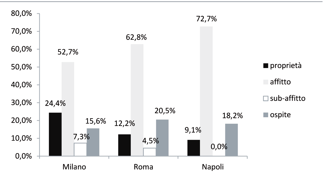 43 ANALISI LATO DOMANDA 6.