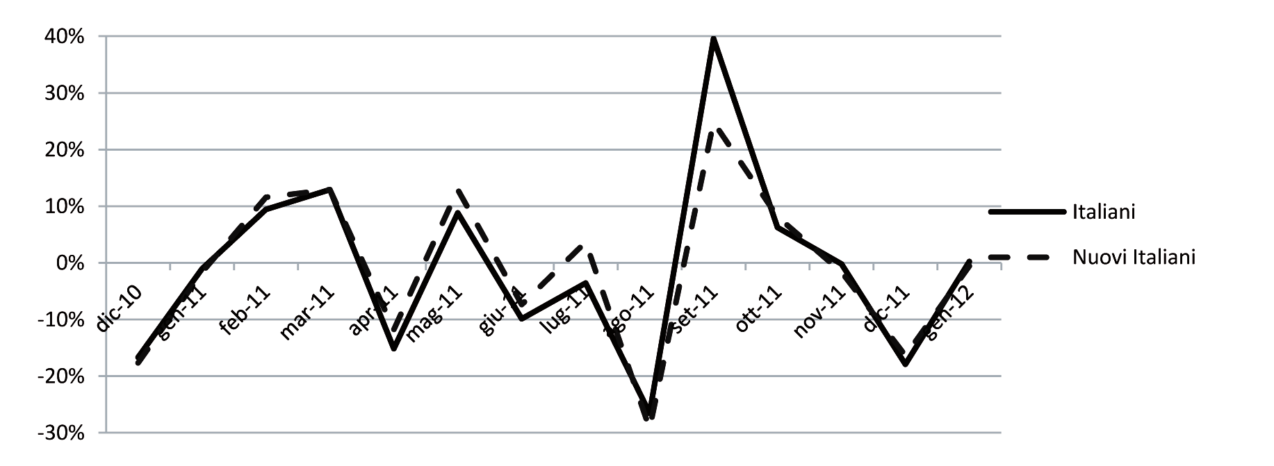 I dati sono particolarmente utili ad approfondire la conoscenza di questo segmento di clientela rispetto ad una tipologia di prodotti, quelli creditizi, particolarmente rilevanti sia da lato della