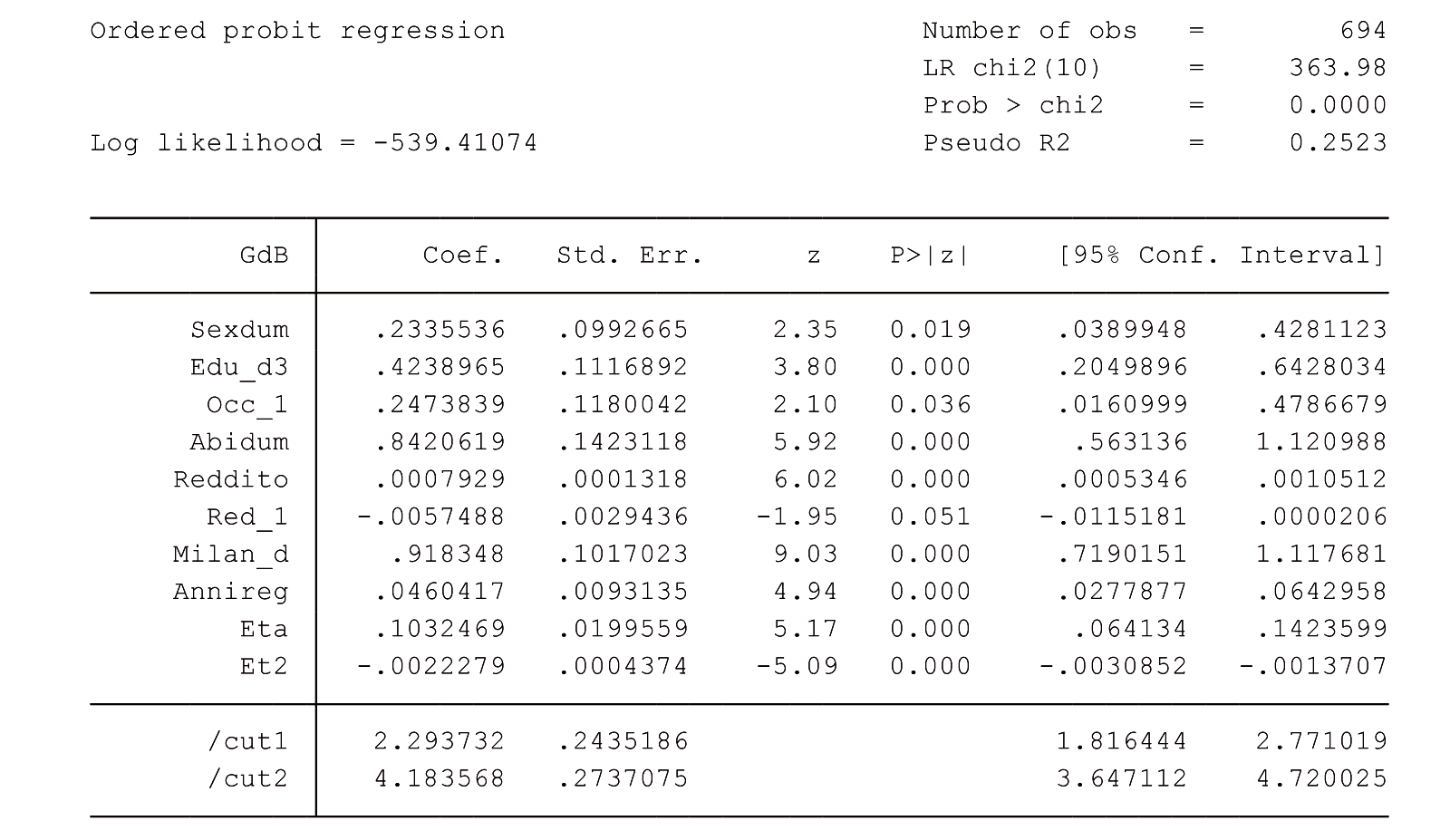 81 ANALISI LATO DOMANDA 6.