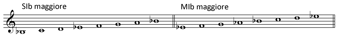 corretta distanza tra le note secondo lo schema del modo