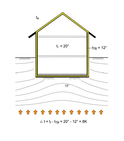 consumo di energia è determinante raggiungere la differenza di temperatura Δt = 20-12 = 8 K fig. 2.3.