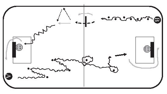 ESERCIZIO NR. 1 Lo scopo è quello di mettere in pratica le tecniche di base. -- forma due linee ( A e B ) -- pallina su entrambe le linee -- posiziona i coni sul campo.