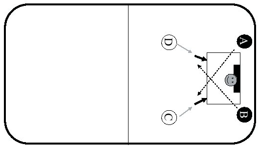 ESERCIZIO NR. 8 Lo scopo è di esercitare il tiro diretto e per il portiere allenarsi ai tiri da vicino. giocatori su 4 linee.