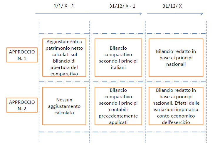 BC 7. Ancorchè nel corso delle discussioni all interno dei board sia stato segnalato l approccio n.