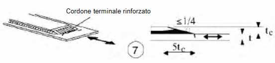 b) σ è riferito agli elementi sovrapposti Le saldature devono terminare a più di 10 mm dal bordo della piastra.