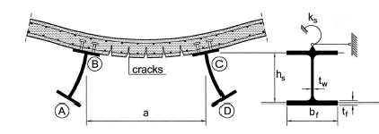 dove χ LT è il fattore riduttivo della resistenza flessionale M Rd espresso, tramite la formula 4.2.51 delle NTC, in funzione della snellezza relativa λ LT M Rk λ LT = (C4.3.