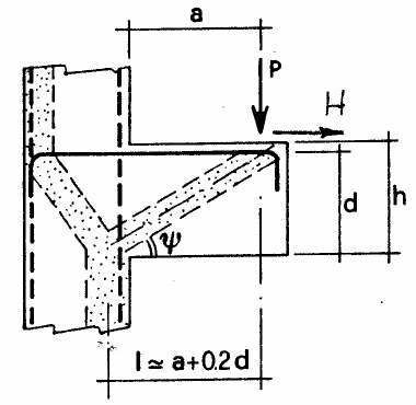 Figura C4.1.