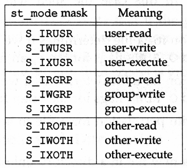 esercizi 1. scrivere un programma che testa se un file ha il flag set-user-id settato 1. ricorda che i flag set-u/g-id sono nel campo st_mode 2.