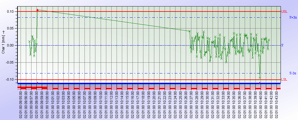 Pagina 4 di 11 Carta Valori singoli Salva Impostazioni Ogni modifica fatta ai grafici, può essere salvata come default cliccando sull