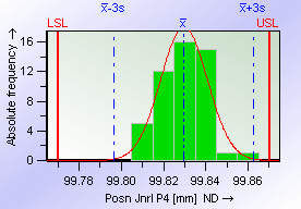 Attivando la visualizzazione del 5 o quartile si ottiene lo stesso risultato.