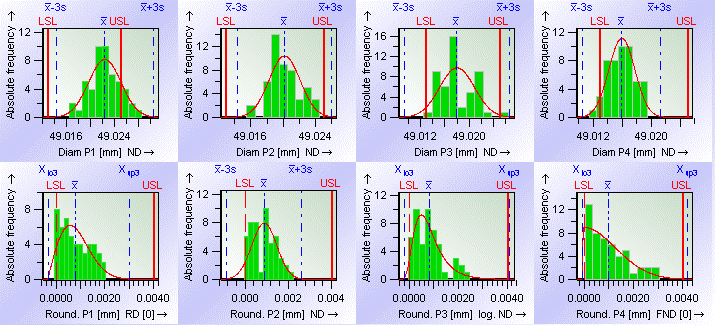 Muoversi tra le caratteristiche in modo da avere i 4 diametri sulla prima riga e le quattro rotondità sulla seconda. 10.