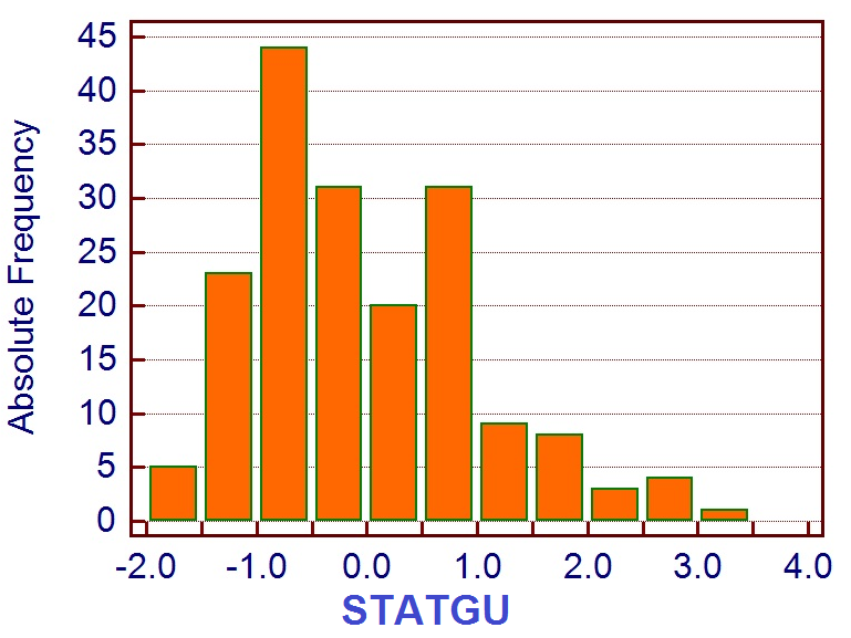Risultati tossicità GU Overall p=0.0006, AUC=0.81 STATGU>0.8 (39/179pz) è predetto da IPSS basale (cv,or=1.14, p=0.