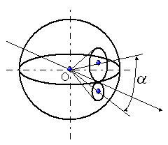 α cost α cost quidi le priitive del oto relativo soo due coi rotodi di vertice coue O e aveti aperture ω e ω.