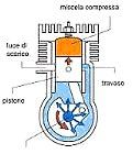 M M r G r O c G O c Figura 9: Bilaciaeto delle forze rotati a) sistea o bilaciato: il baricetro è itero al segeto OM b) il sistea è bilaciato se il uovo baricetro G è a distaza M c' r da O La forza