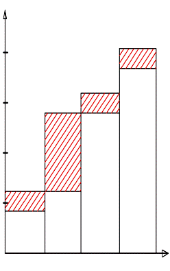 4-3 -3 Coefficiete di attrito ) Lubrificazioe idrodiaica ) Lubrificazioe elastoidrodiaica 3) Lubrificazioe liite 4) Superfici asciutte Figura 9: Valori edi del coefficiete di attrito i scala