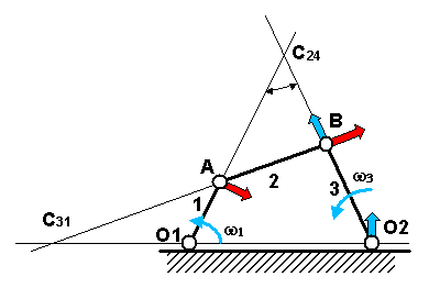 L'asta ha u oto di istataea rotazioe attoro al puto C 4 che è il cetro di rotazioe del ebro rispetto al ebro 4 (telaio), lo si trova sepliceete cosiderado che le traiettorie dei puti A e B della