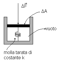 IL MOTO DEI FLUIDI Un fluido può essere pensato come costituito da un numero molto grande di molecole ( N 0 3 mol / cm 3 ) interagenti tra loro mediante forze di natura elettrica.