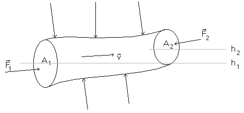 (3) A ρ v = A ρ v Questa espressione è detta equazione di continuità.