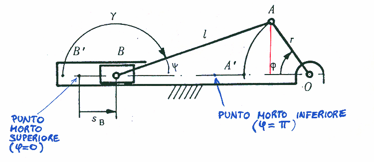 5 per esempio è riportato lo schema di un motore bicilindrico ad L di costruzione Ducati.