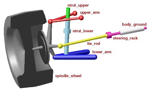 Introduzione Esempi di meccanismi Un esempio di meccanismo è il quadrilatero articolato (Fig. I.