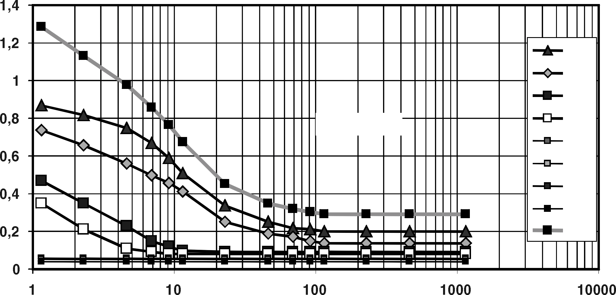 Come ridurre le armoniche attraverso modifiche strutturali del sistema di azionamento in c.a. La tabella nella Figura 7.5 mostra l'effeto delle dimensioni dell'induttanza in c.c. sulle armoniche.