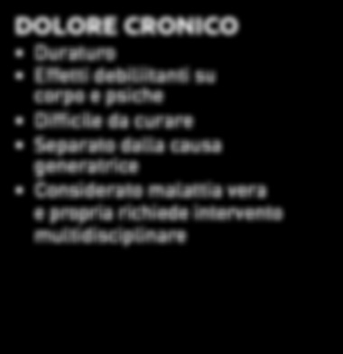 clinica Associato ad ansie e paure Influenza negativamente la qualità della vita DOLORE CRONICO