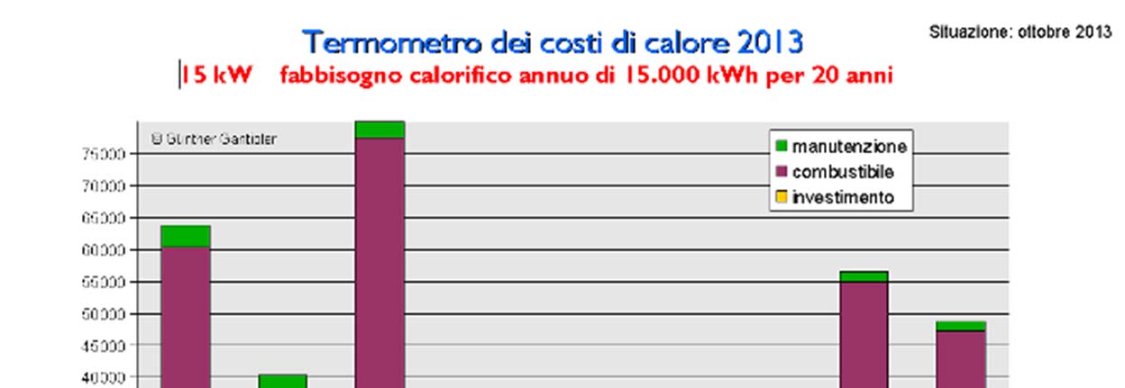 367. Questa conclusione appare coerente con stime indipendenti eseguite dal Centro Tutela Consumatori Utenti Alto Adige, un comitato di utenti, finanziato prevalentemente con risorse pubbliche, che