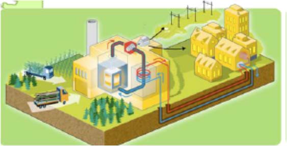 Figura 1 Rappresentazione schematica di un sistema di teleriscaldamento 9.