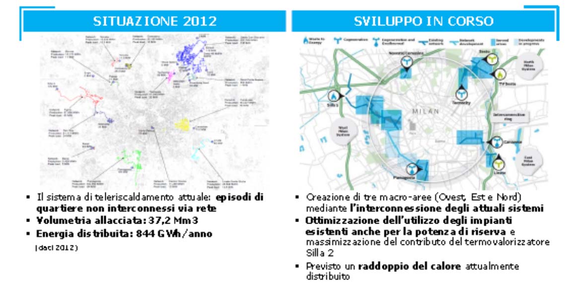 L unbundling già realizzato dal gruppo IREN per la gestione di tale rete potrebbe favorire la creazione di un mercato all ingrosso del calore sul modello di quello danese, per soddisfare in maniera