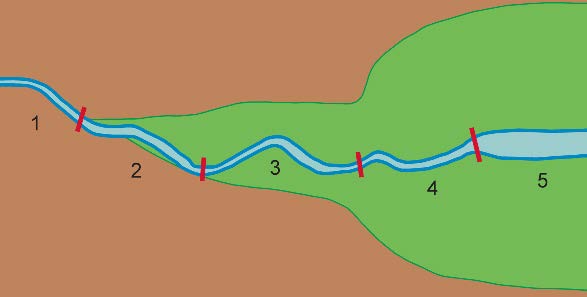 Il passaggio da tratto 3 a 4 è invece determinato da una variazione di morfologia (da sinuoso a meandriforme: si veda step precedente); (2) discontinuità di