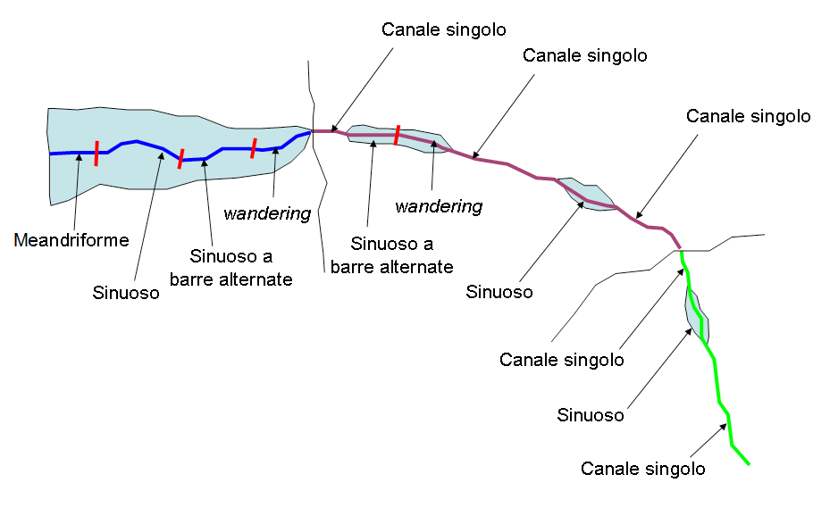 STEP 1: ad ogni unità fisiografica corrisponde almeno un segmento. Figura 15 Riepilogo della suddivisione in tratti.