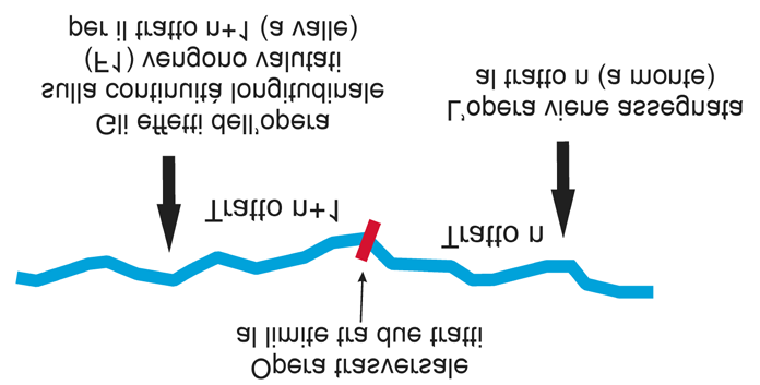 GUIDA ILLUSTRATA ALLE RISPOSTE FUNZIONALITÀ Funzionalità 1.