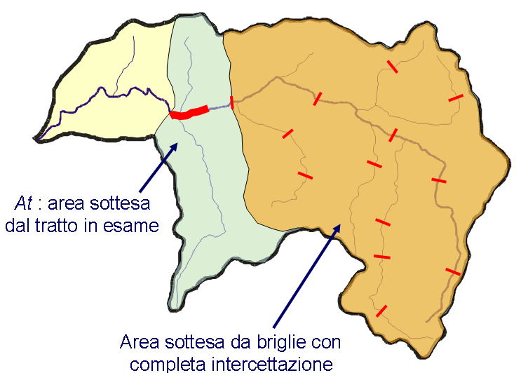 GUIDA ILLUSTRATA ALLE RISPOSTE ARTIFICIALITÀ Classe B2 Classe C1 Classe C2 Figura 57 (segue) Alterazione delle portate solide a monte.