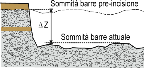 attuale e terrazzo recente (piana inondabile