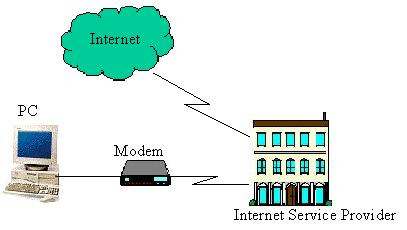 5 I collegamenti di rete corretti 5.1 Come collegarsi a Internet Internet è una rete globale di migliaia di computer che ogni anno cresce a passi da gigante.
