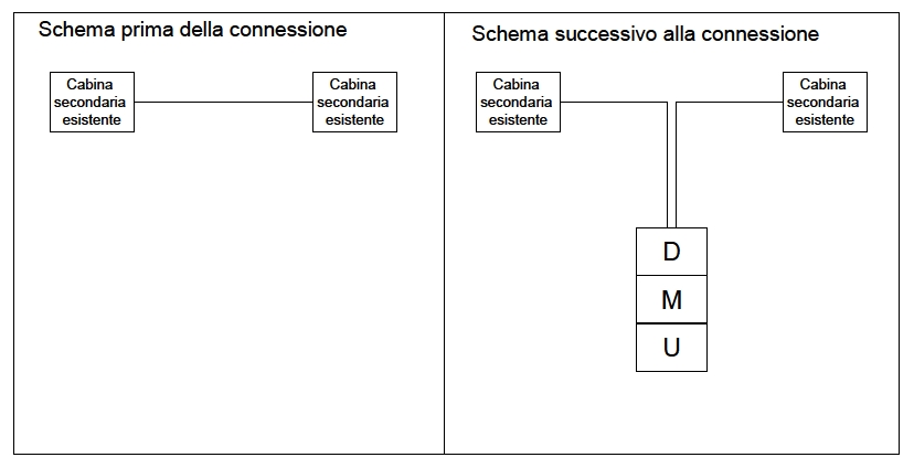 7. CONNESSIONE ALLE RETI MT CODICE: PRO_RTCMT_EE 7.1.