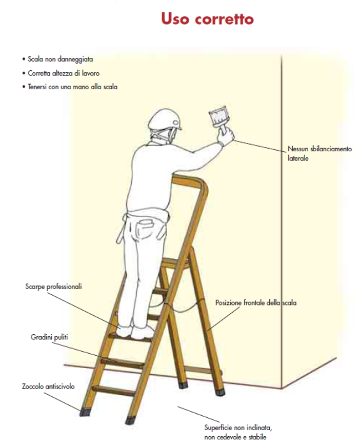 applicati sotto i due pioli estremi; nelle scale lunghe più di 4 metri deve essere applicato un tirante intermedio; verificare il posizionamento della scala in modo che sia stabile; sulle scale a
