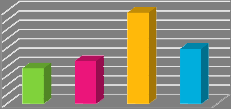 Figura 10 Famiglie NON vacanziere che ha fatto una vacanza breve con i figli 10% 9% 8% 7% 6% 5% 4% 3% 2% 0% 10% 6% 5% 4% Nord Centro Sud e isole Totale Fonte: Iscom Group Indagine alle famiglie