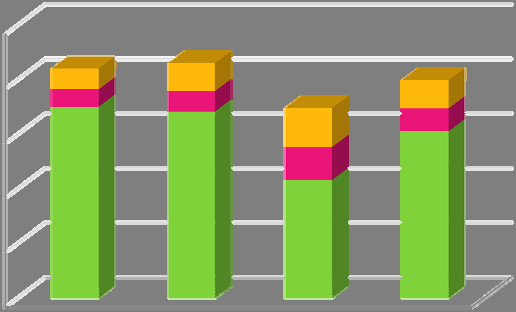 Per raggiungere il totale del campione va aggiunto un 16% di famiglie che da 3 anni o più che non fa vacanze e i non dichiarati.