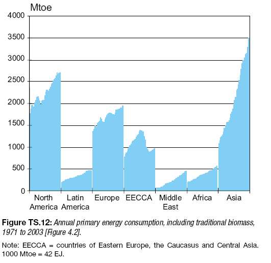 Il settore dell approvvigionamento energetico è quello maggiormente responsabile delle emissioni, assieme a quello industriale e al settore forestale (emissioni da deforestazione).