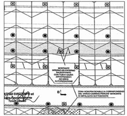 La pratica sul corretto impiego del ponteggio metallico fisso Fig. 4.4.9: Ancoraggio ad L autorizzato. Fig. 4.4.10: Ancoraggio ad L autorizzato. Figg. 4.4.11-4.4.12: Ancoraggi normali e speciali.