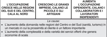 Tabella 7 - Le macro tendenze in sintesi Fonte: Hermes Lab Questo processo di trasformazione non sembra oggi essere esaurito, il mercato