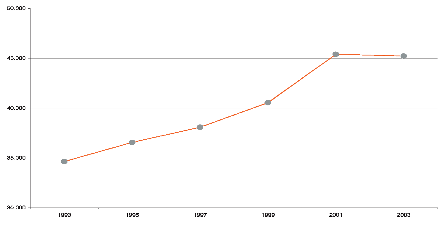 Figura 26 - Dinamica della spesa delle famiglie italiane nei pubblici esercizi.