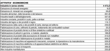 Tabella 23 - L occupazione nell industria (in migliaia).