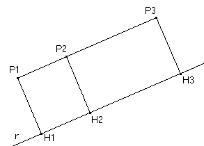 (FIG_2) Si considerino tre punti distinti H 1, H 2, H 3 sulla retta r e, sulle perpendicolari da questi a r, si costruiscano in uno stesso semipiano i punti P 1, P 2 e P 3 tali