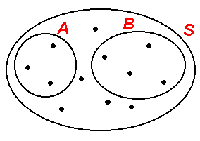 Due eventi si dicono incompatibili se non possono verificarsi contemporaneamente.